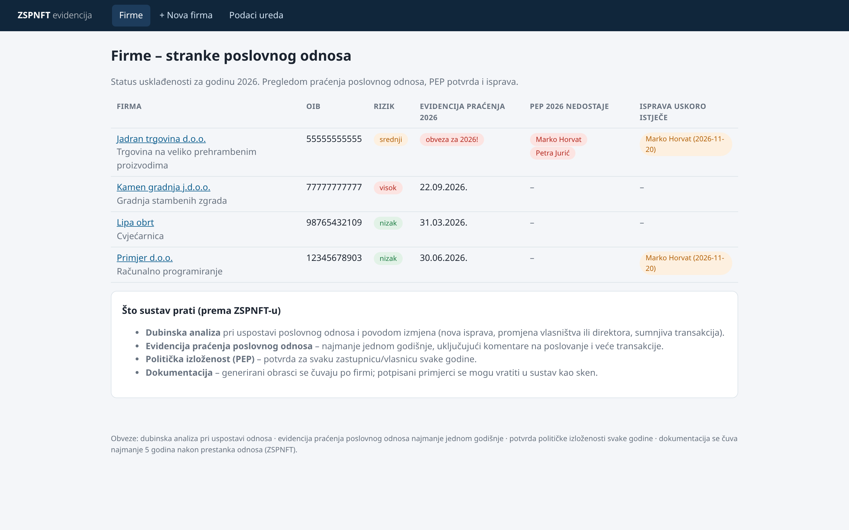 The list of client firms with risk level and what is missing or expiring.